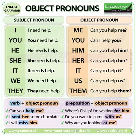 object pronouns  english esol grammar lesson