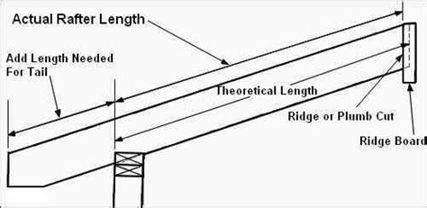 basic roof framing instructions