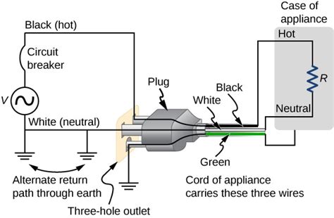Wiring A 3 Prong Plug