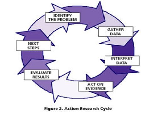 action research process diagram video bokep ngentot