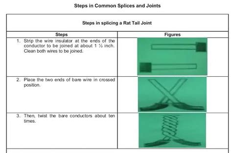 rat tail jointdiscuss  preparation  steps