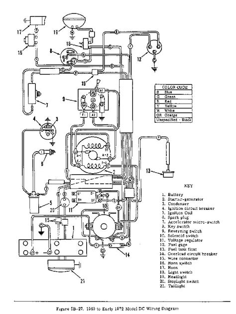 harley davidson golf cart wiring diagram  imageresizertoolcom