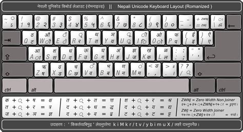 learn nepali language nepali unicode romanized keyboard layout