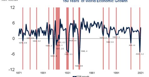 page recessions   world history