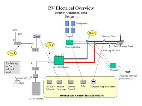 diagram home wiring diagrams rv park mydiagramonline