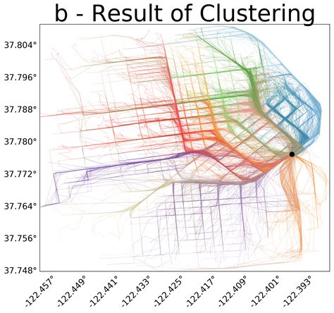 github bguillouettrajectoryclassification python code   produce results