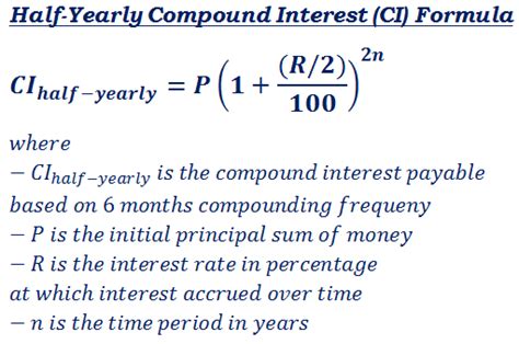 Compound Interest Ci Formulas And Calculator