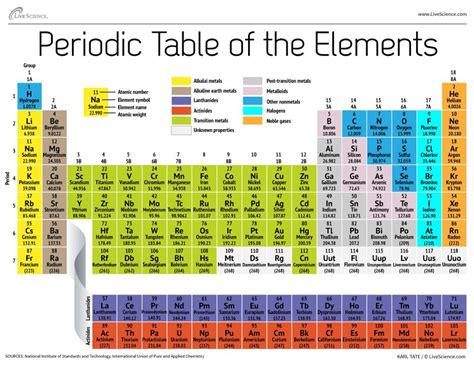 periodic table elements named  japan moscow tennessee nbc news
