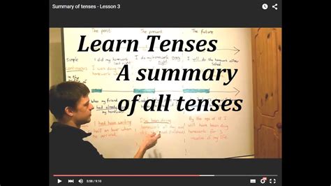 english lessons lessons blendspace