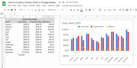 create  combo chart  google sheets step  step sheetaki