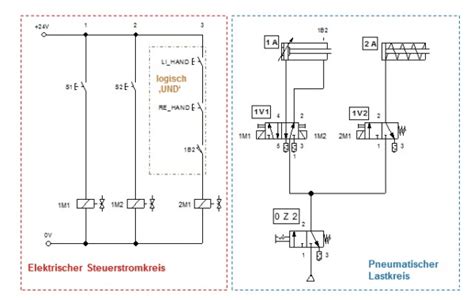 elektropneumatik schaltplan lesen wiring diagram