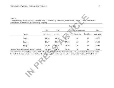 asis infrequency scale ppvnpv   base rates