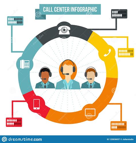 support call center infographic stock illustration illustration