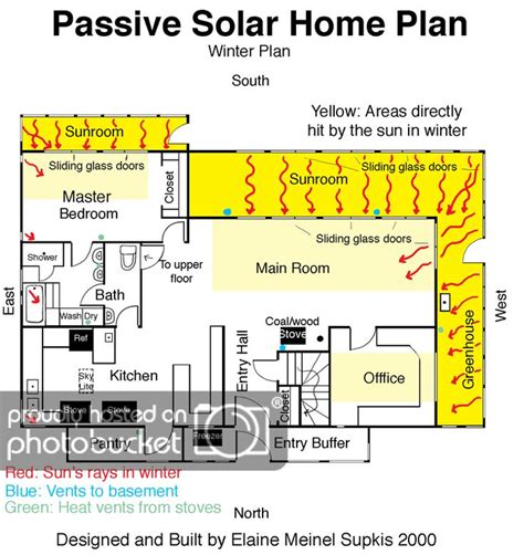 culture  lifestyles     passive solar house plan passive solar house plans
