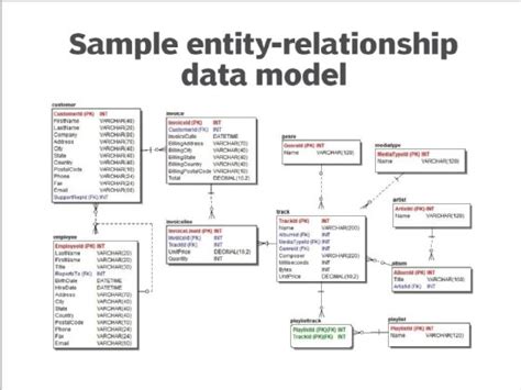 data modeling techniques  concepts  business