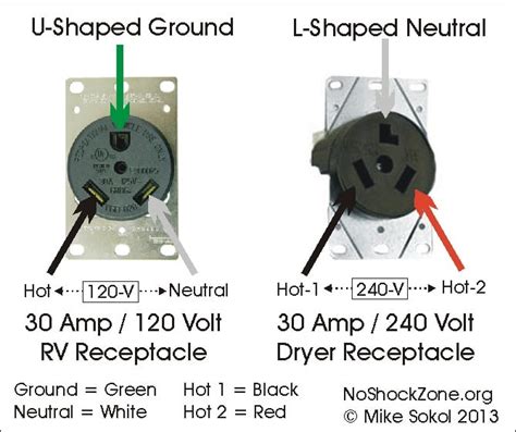 rv  amp receptacle wiring diagram