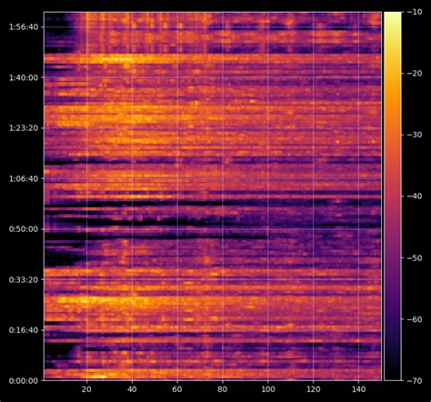 the ultimate list of bass in movies w frequency charts