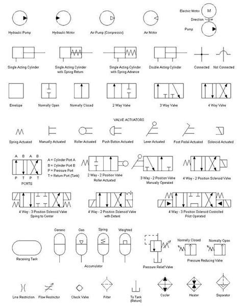schematic hydraulic  pneumatic symbols hydraulic systems engineering symbols hydraulic
