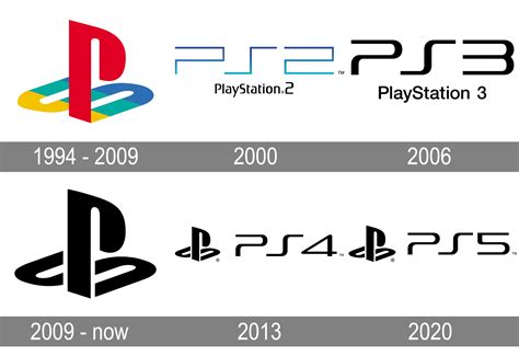 playstation logo  symbol meaning history png brand