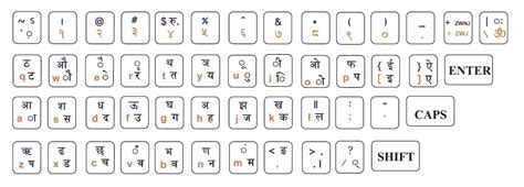 nepali unicode romanized keyboard layout archives sagar kunwar