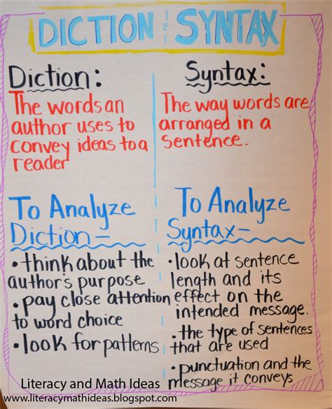 literacy math ideas diction  syntax