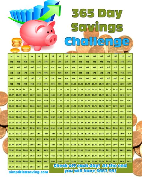 365 Day Money Challenge Printable Chart Printable Word Searches