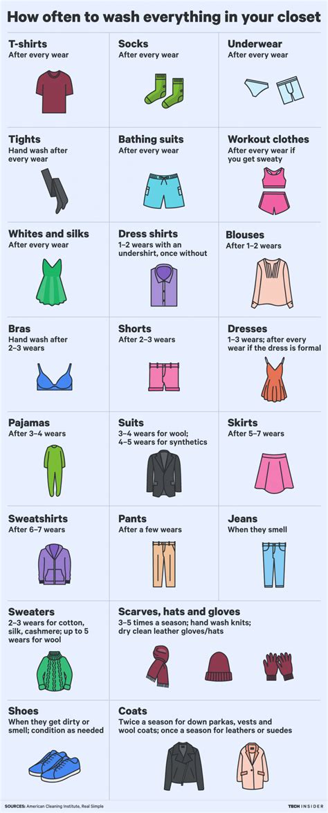 How Often You Should Wash All Your Clothes Simplemost