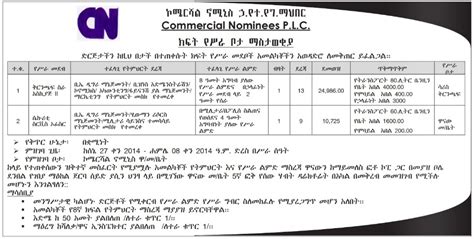 commercial nominees  job vacancy ethiolancer