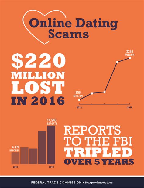 online dating scams infographic consumer advice