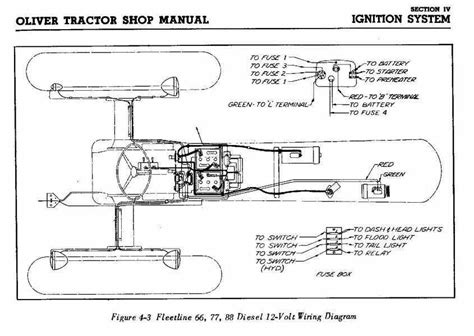 oliver tractor parts diagram
