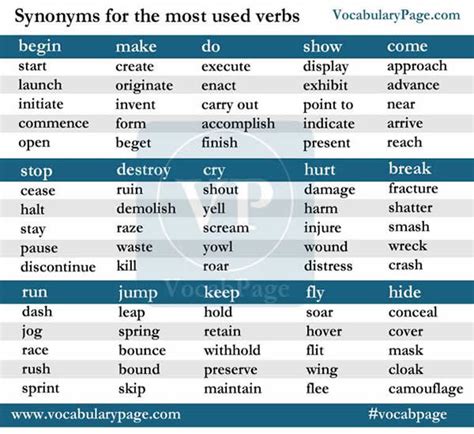 synonyms     verbs vocabulary home
