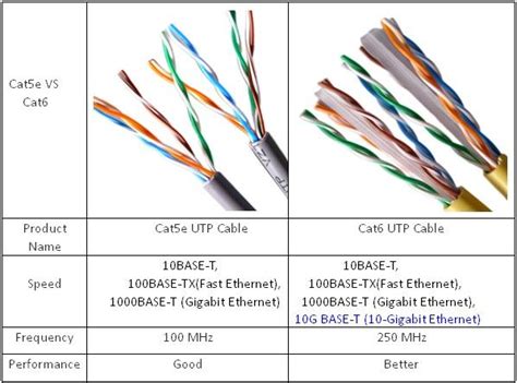 ethernet network cable identification cat    cat  cat cable cable router cables