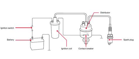 basics   ignition coil works