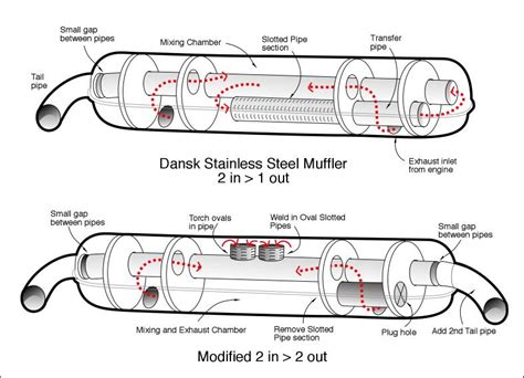 muffler diagram  cutaway pelican parts forums
