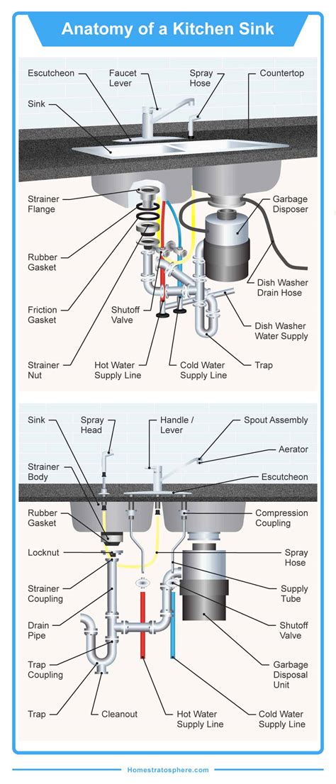 kitchen sink drainage diagram besto blog