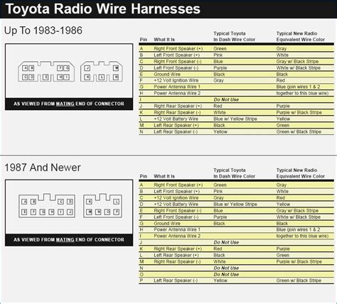 toyota tacoma stereo wiring diagram sample wiring diagram sample