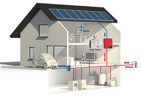 güneş enerjisi ve elektrik İşçi sağlığı ve İş güvenliği