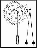 Clocks Physics Stack Pendulum Swinging Grandfather Exchange sketch template