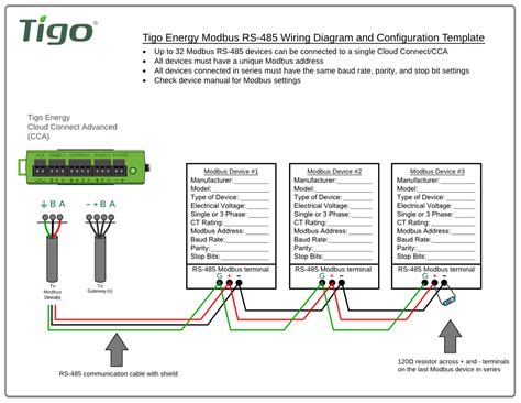 diagram wiring modbus connection diagram mydiagramonline
