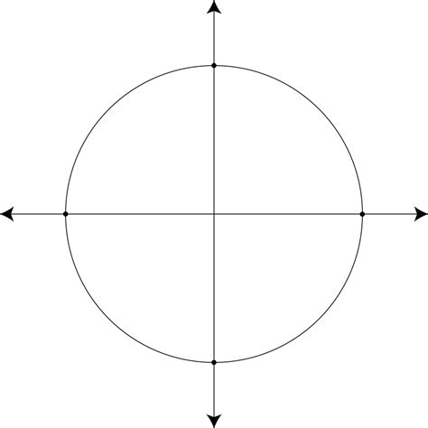 blank unit circle quadrant