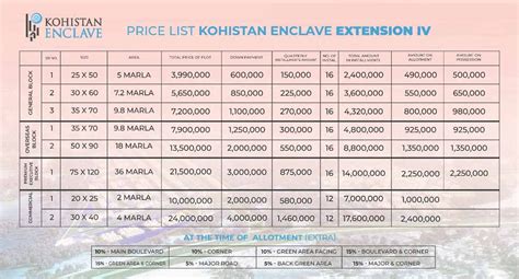 kohistan enclave wah payment plan  map