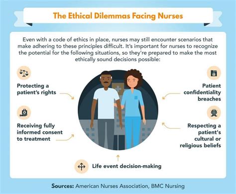 nursing ethics ethical decision making  nurse leaders maryville