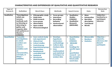 qualitative  quantitative research evidence based nursing