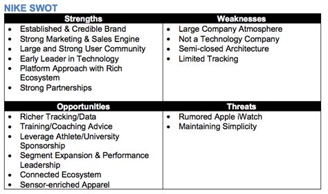 Nikes swot analysis