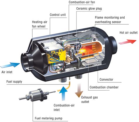 espar airtronic carbon build  cleaning process espar heater parts diesel truck heaters
