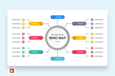 mindmap  template