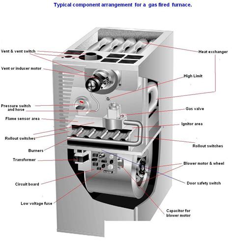 furnace limit switch wiring diagram saveinspire