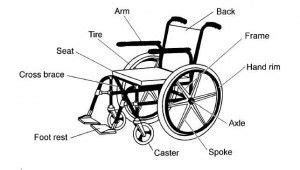 wheelchair parts wheelchair sports wheelchair sports