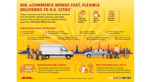 dhl introduces  technologies  delivery solutions    meet evolving demands