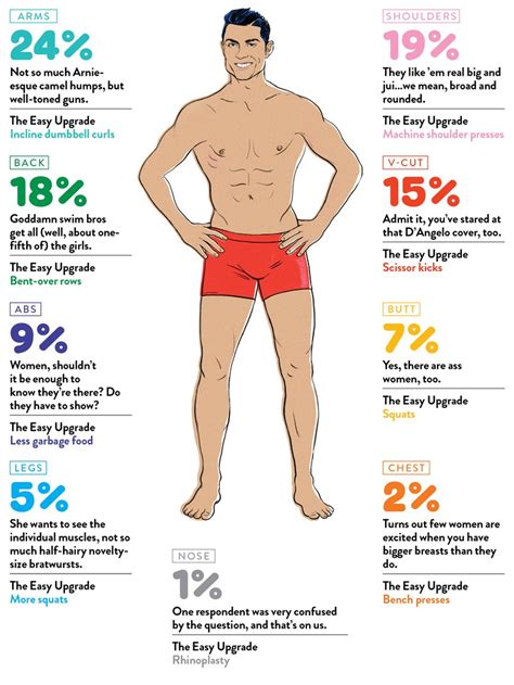 the parts of a man s body that women find sexiest and how to improve